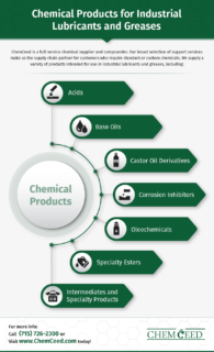 infographic industrial formulation products for lubricants and greases