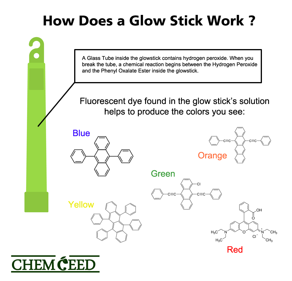 Is The Stuff In Glow Sticks Harmful