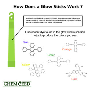 Chemistry of a glow stick diagram
